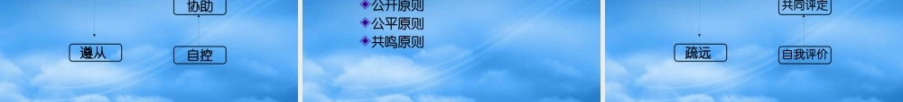 如何利用目标来进行管理