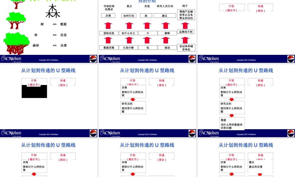 如何利用市场研究作出更好的企业决策