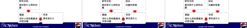 如何利用市场研究作出更好的企业决策
