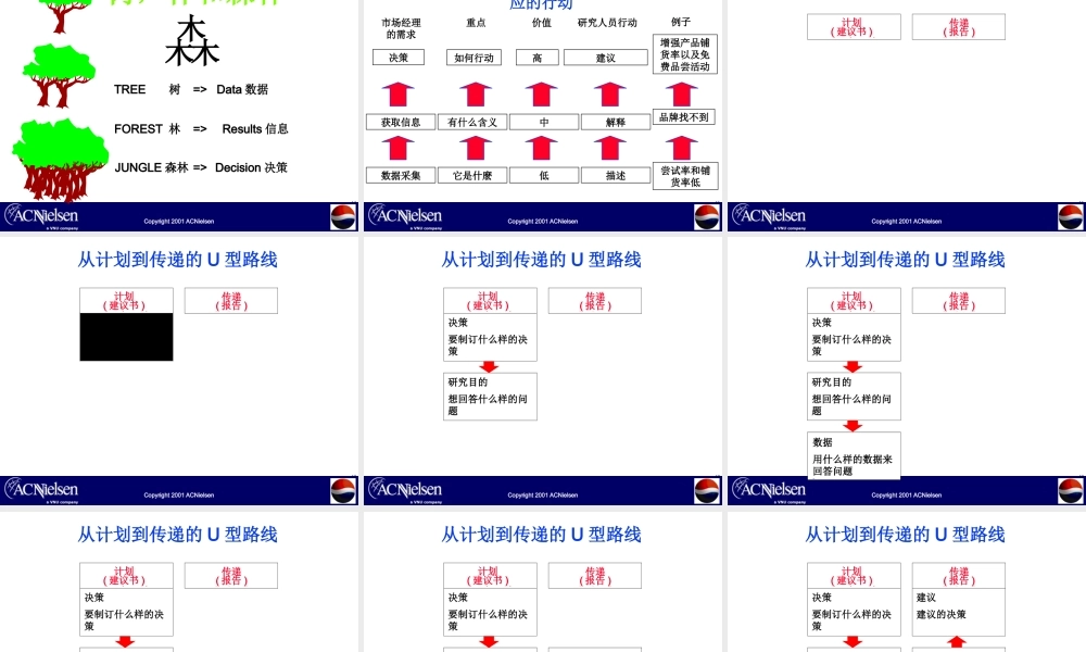 如何利用市场研究作出更好的企业决策某咨询