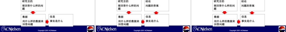 如何利用市场研究作出更好的企业决策某咨询