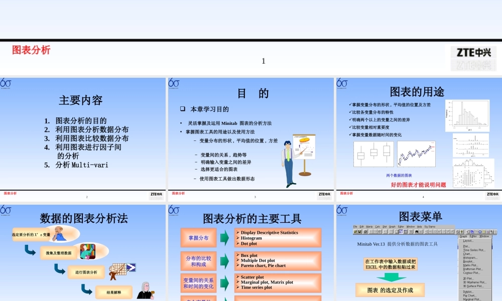 如何利用图表分析数据