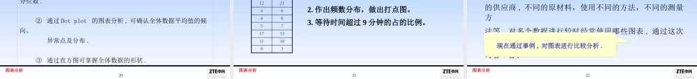 如何利用图表分析数据