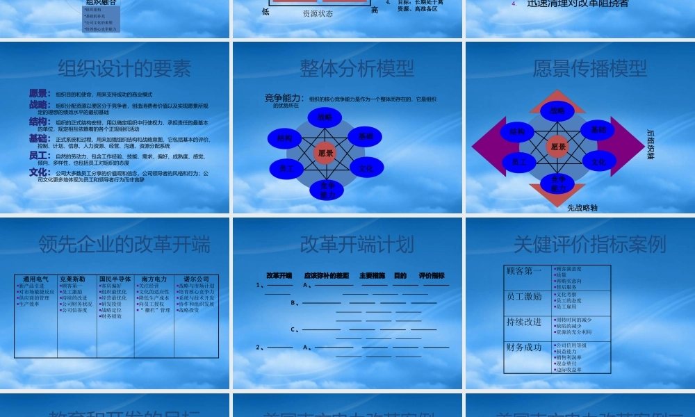 如何领导企业变革