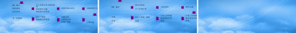 如何拟定品牌策略