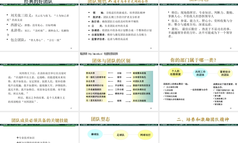 如何培养和激励团队精神
