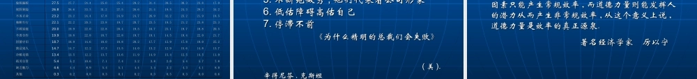 如何培养领导的艺术