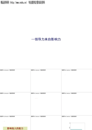 如何培养你的领导力