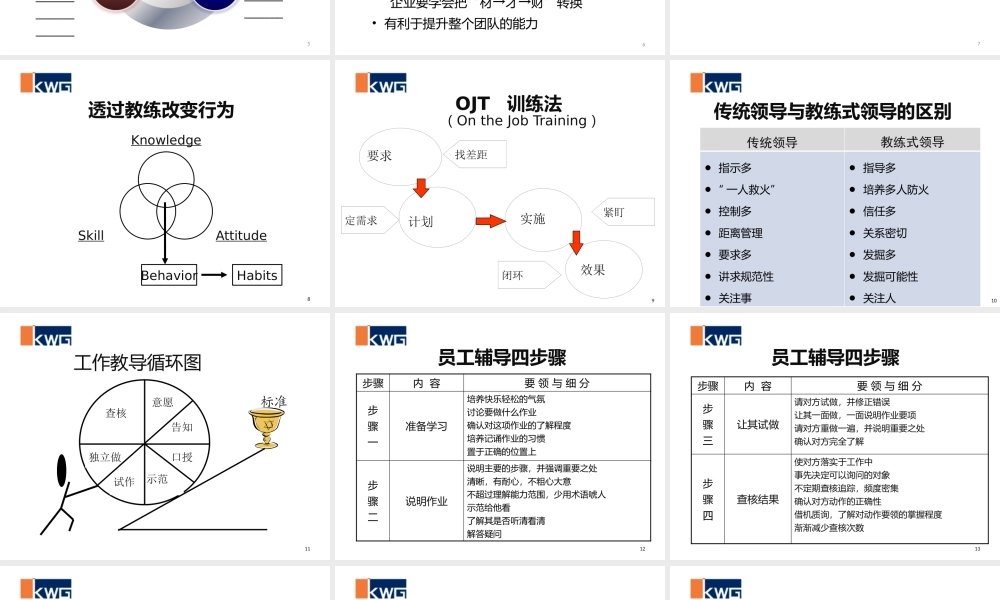 如何培育与辅导下属