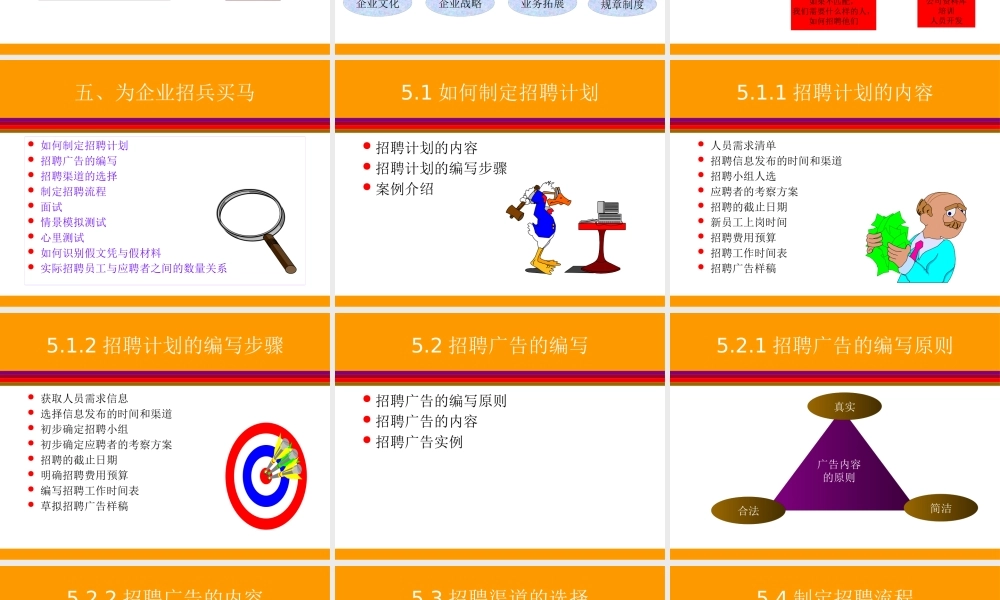 如何聘到适合企业发展的员工-招聘流程(ppt 33) 
