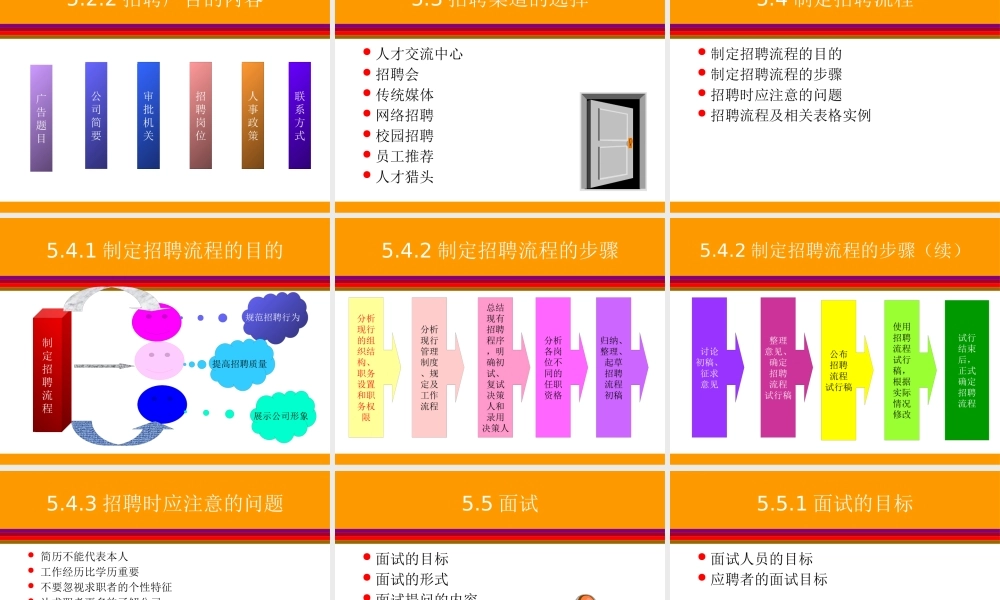 如何聘到适合企业发展的员工-招聘流程(ppt 33) 
