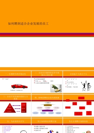 如何聘到适合企业发展的员工-招聘流程(ppt 33) 