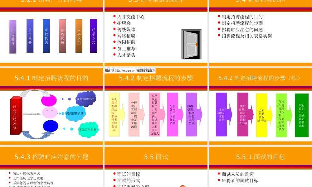 如何聘到适合企业发展的职员