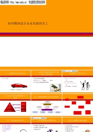如何聘到适合企业发展的职员