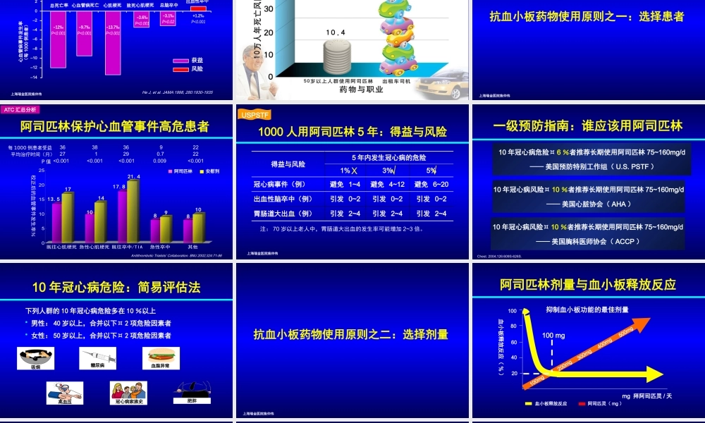 如何权衡抗血小板治疗的获益与风险