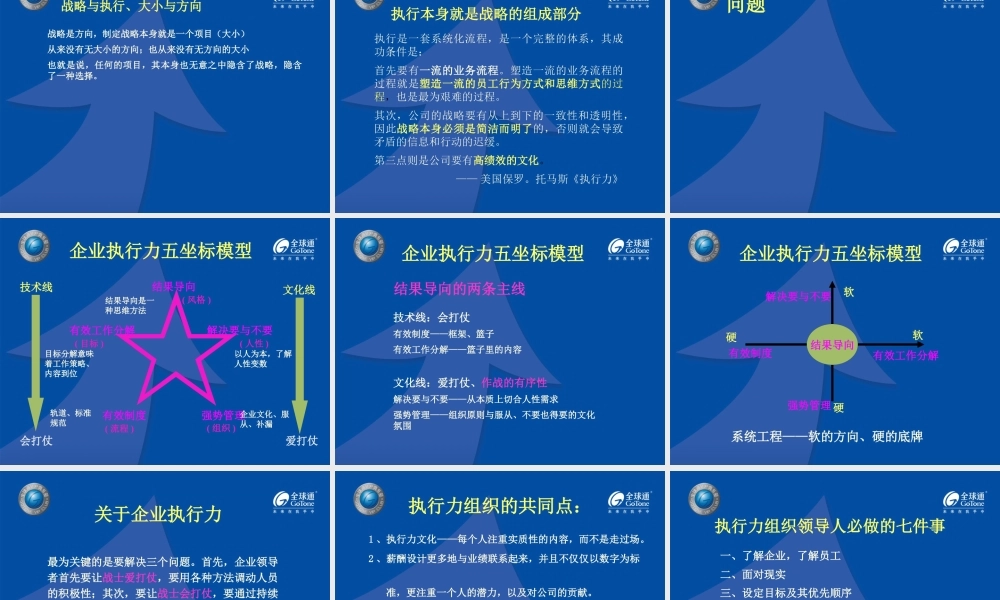 如何全方位提升企业的执行力(ppt235)