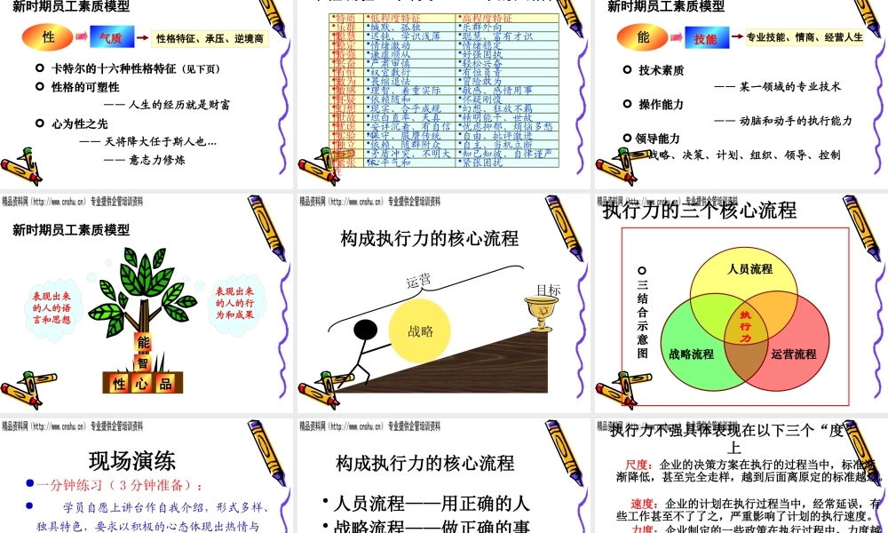 如何全方位提升员工的执行力(ppt 63页)