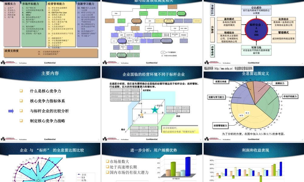 如何全面提升企业核心竞争力