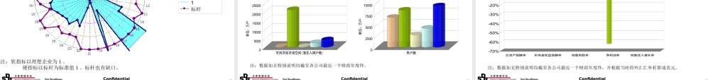 如何全面提升企业核心竞争力