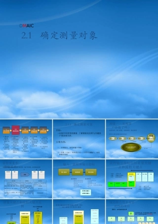 如何确定测量的对象