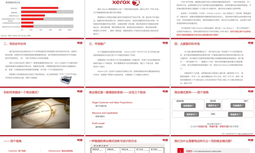 如何确立商业模式