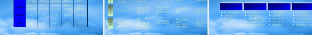 如何让别人选中你