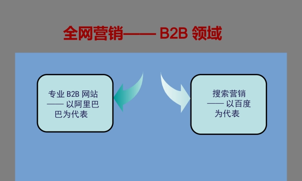 如何让产品信息上首页