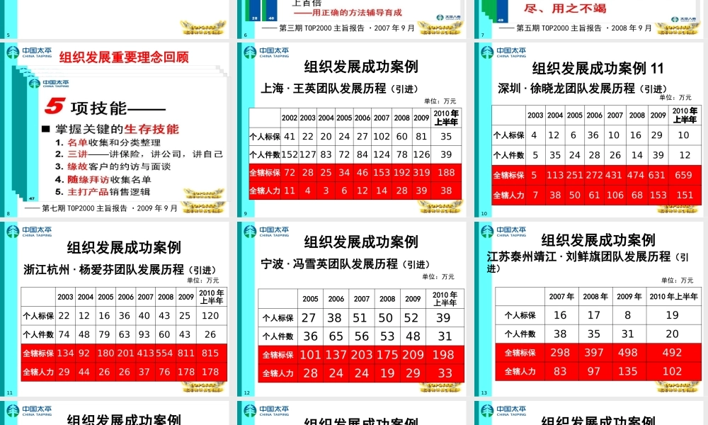 如何让自己成为一位卓越经理人(PPT 55页)