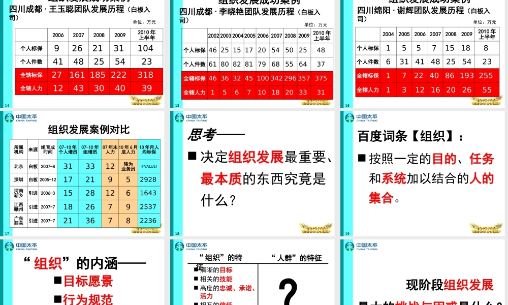 如何让自己成为一位卓越经理人(PPT 55页)