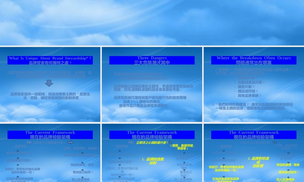 如何善用品牌管家(PPT 27)