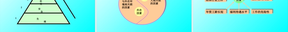 如何设计工资制度与管理流程