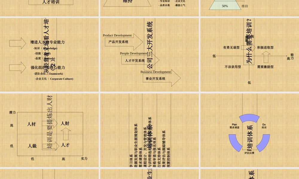 如何设计年度培训计划与预算方桉(PPT100页)