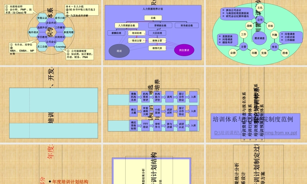 如何设计年度培训计划与预算方桉(PPT100页)