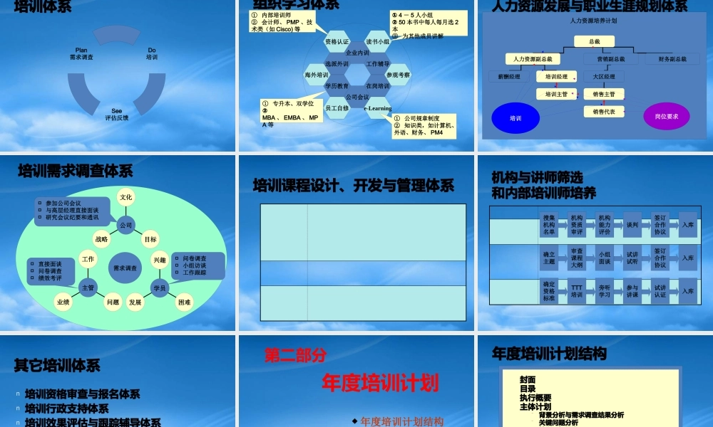 如何设计年度培训计划与预算方案(206页PPT)