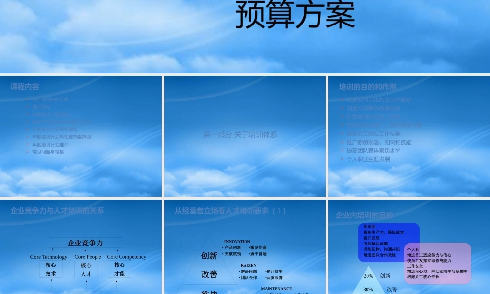 如何设计年度培训计划与预算方案(PPT 76页)