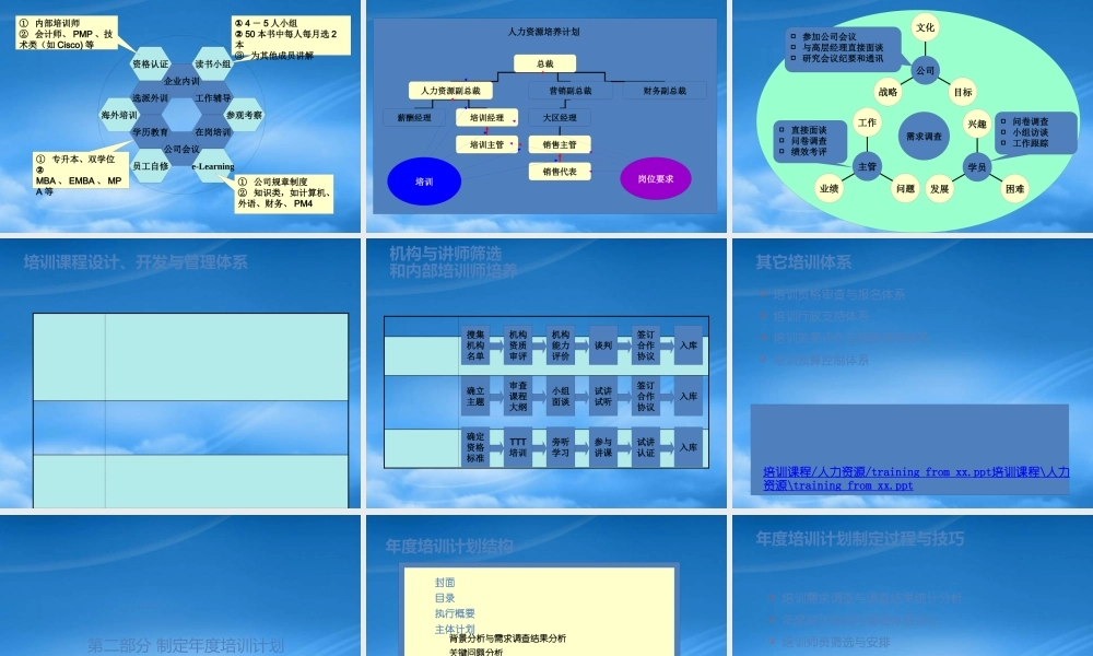 如何设计年度培训计划与预算方案(PPT 76页)