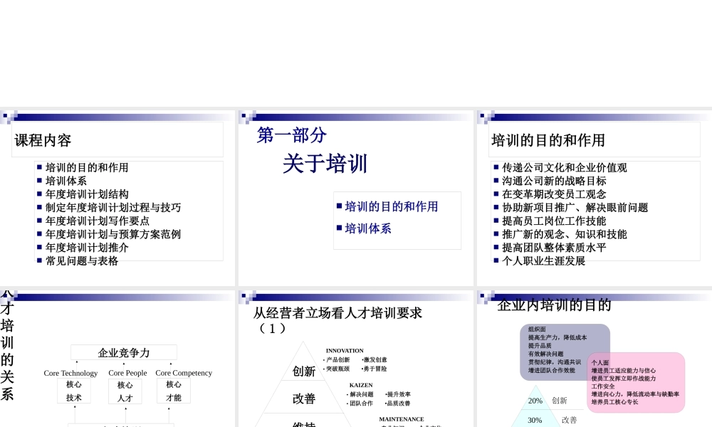 如何设计年度培训计划与预算方案(ppt 96页)