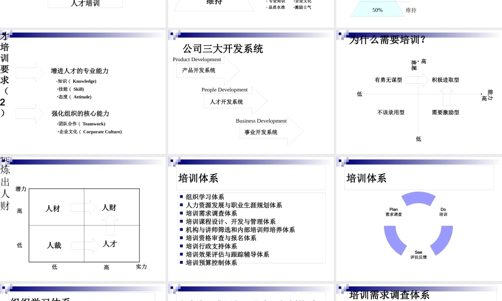 如何设计年度培训计划与预算方案(ppt 96页)