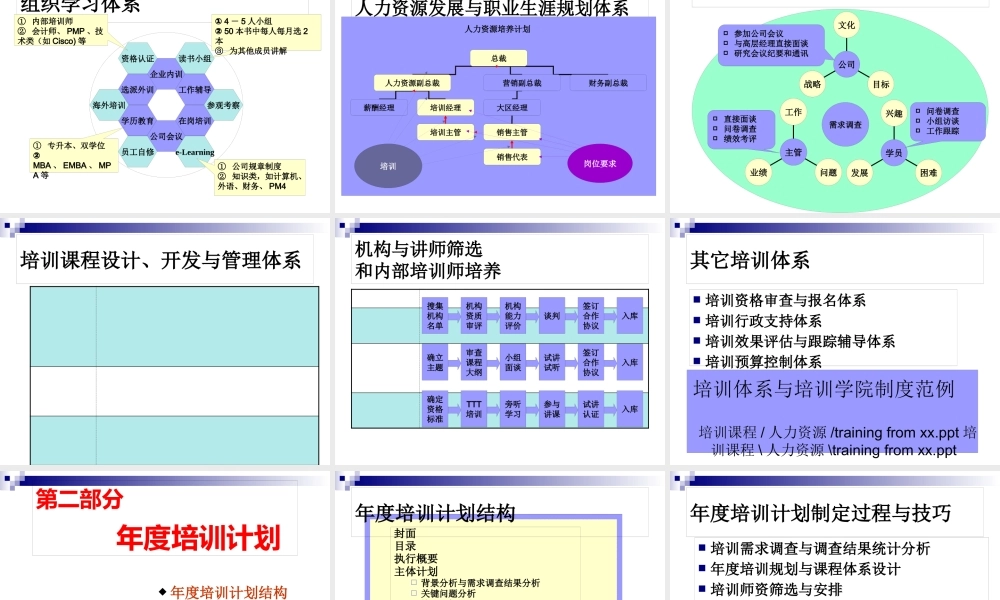 如何设计年度培训计划与预算方案(ppt 96页)
