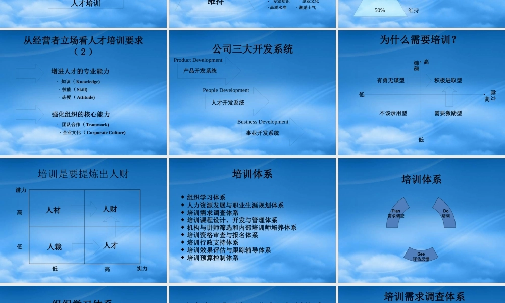 如何设计年度培训计划与预算方案(ppt 98页)