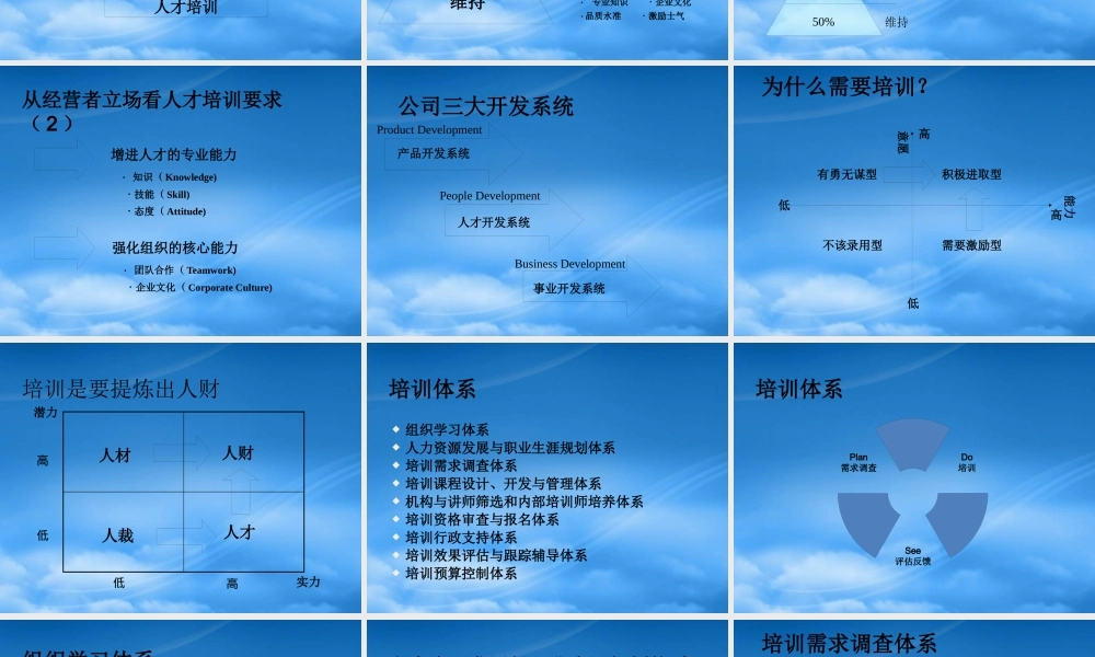 如何设计年度培训计划与预算方案(PPT 99页)