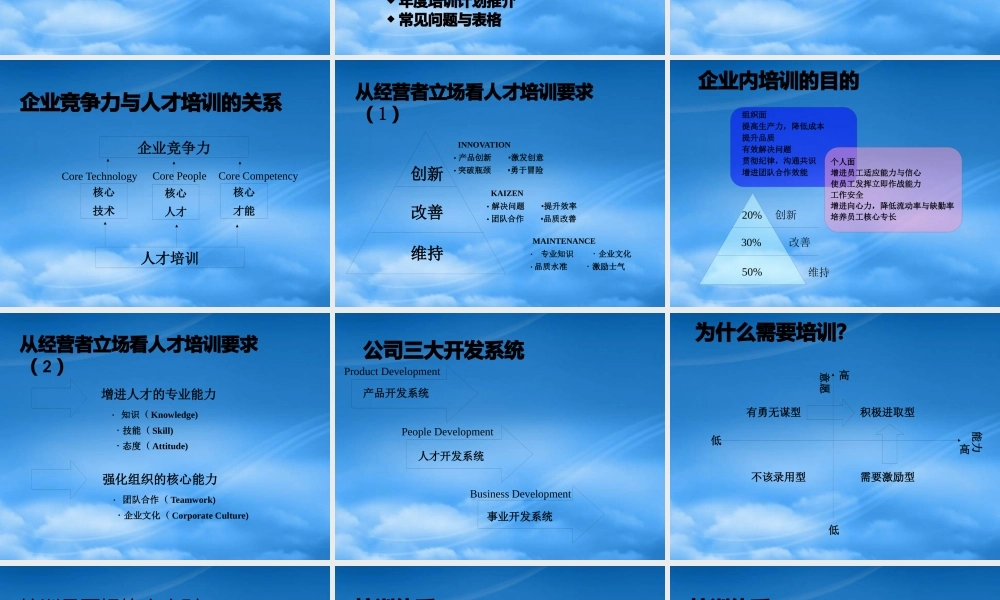如何设计年度培训计划与预算方案(PPT 208页)