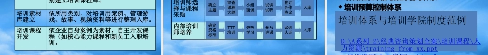 如何设计年度培训计划与预算方案(PPT 208页)