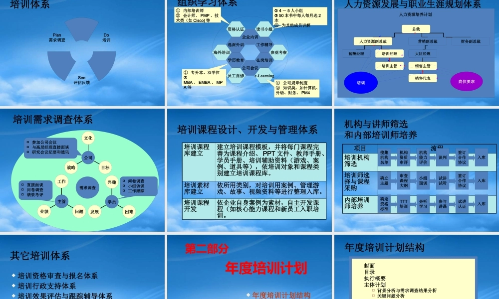 如何设计年度培训计划与预算方案