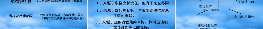 如何设立绩效目标