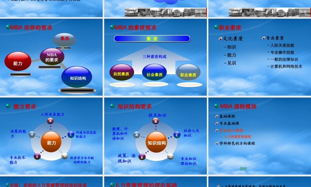 如何胜任MBA人力资源管理课程的教学（武汉大学经济与管理学院