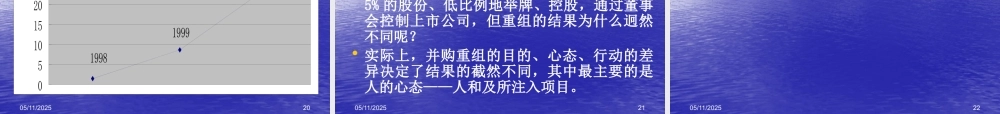 如何实现价值创造型并购重组（ppt 79）