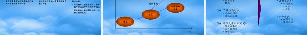 如何实现企业增长的业务组合战略