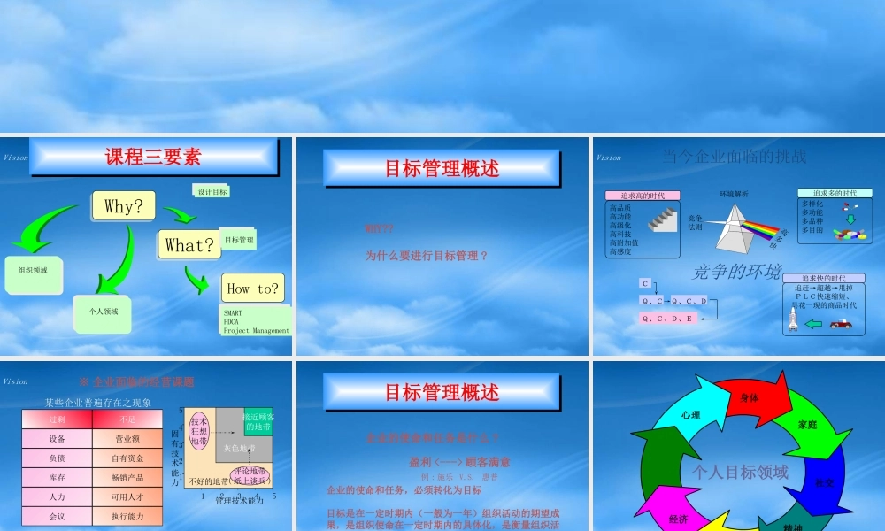 如何实用目标管理