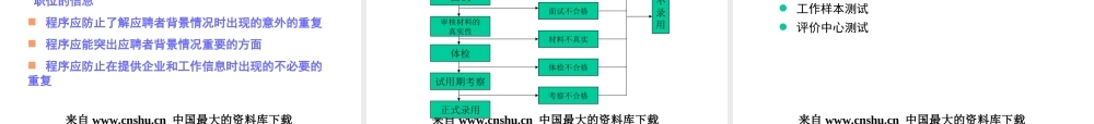 如何使企业招聘面试有效的即时案例